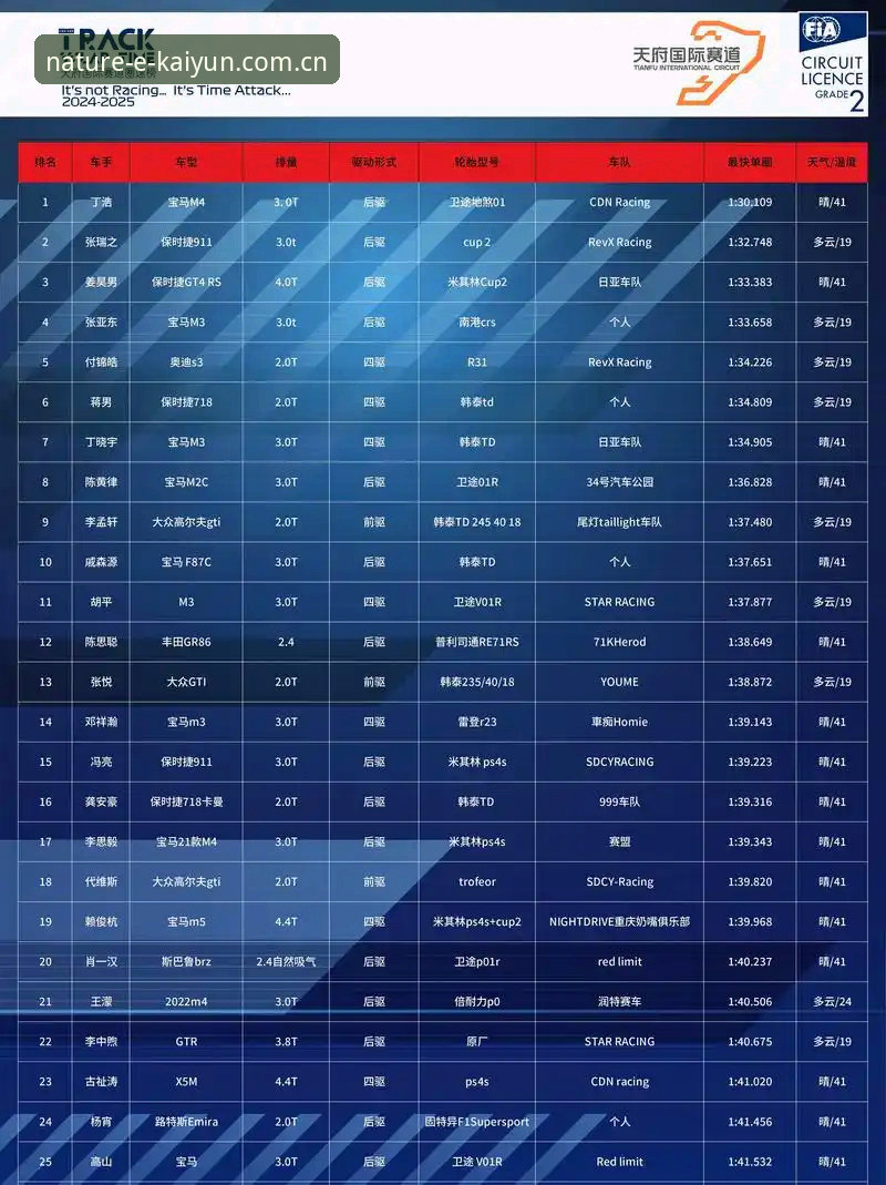J1速度榜前十出炉，室屋成37.1km/h领跑——想第一时间看他们的冲刺怎么回放？